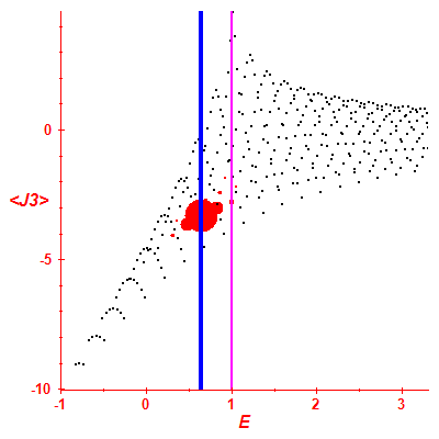 Peres lattice <J3>